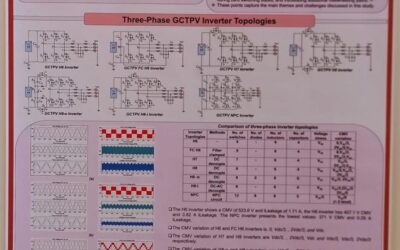 Poster on the 2023 25th European Conference on Power Electronics and Applications (EPE 2023 ECCE Europe)