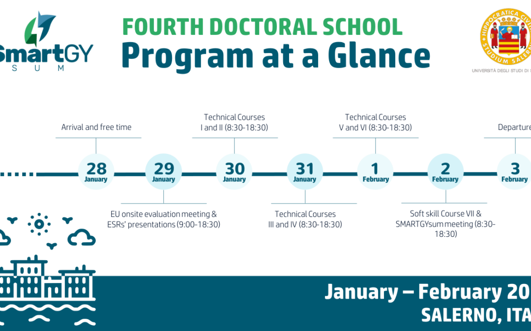 Training – Fourth Doctoral School – January | February 2024