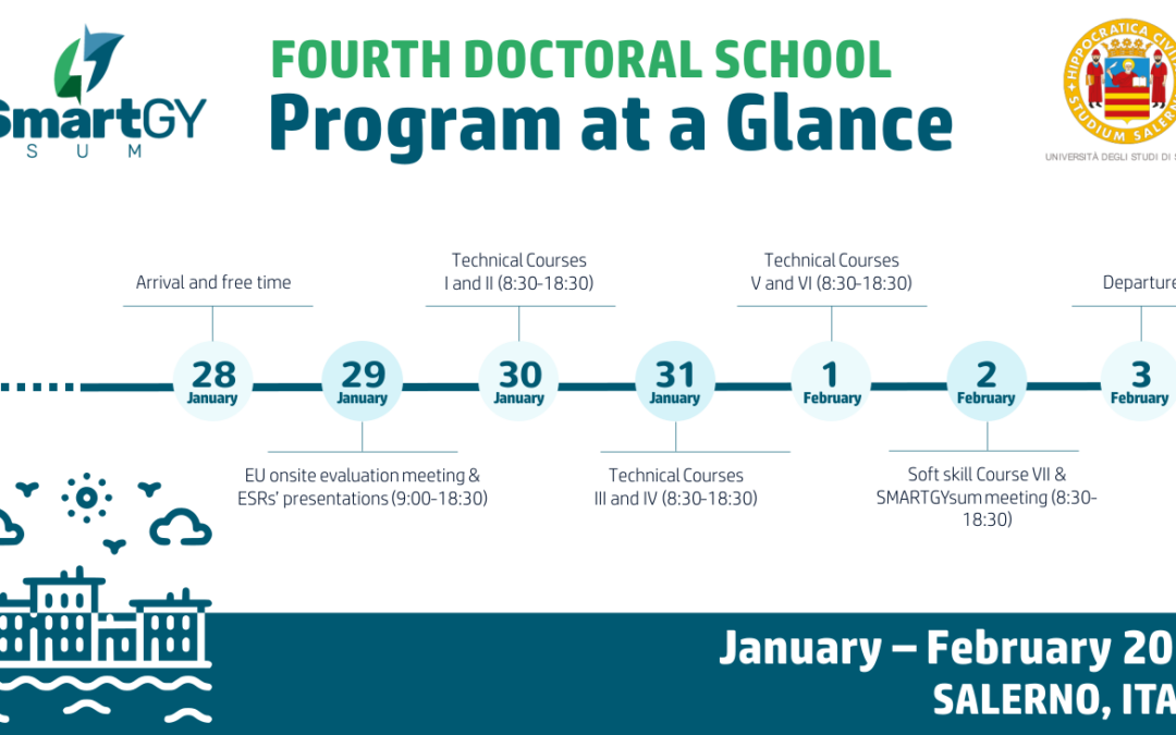 Formación – Cuarta Escuela de Doctorado – Enero | febrero 2024