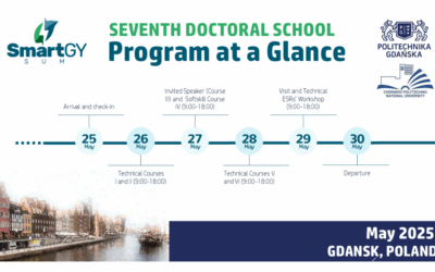 Séptima Escuela de Doctorado – Mayo de 2025